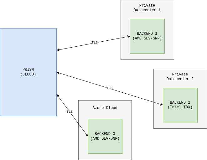 Backend Infrastructure