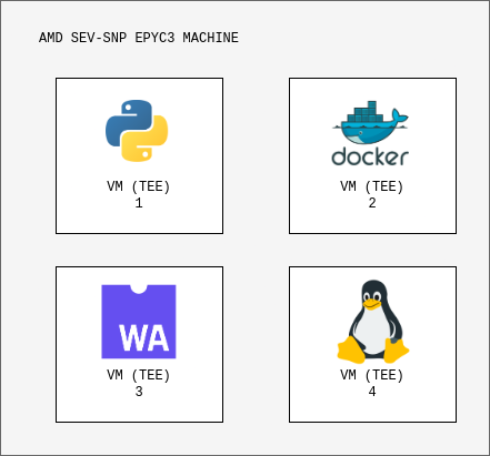 Supported Runtimes