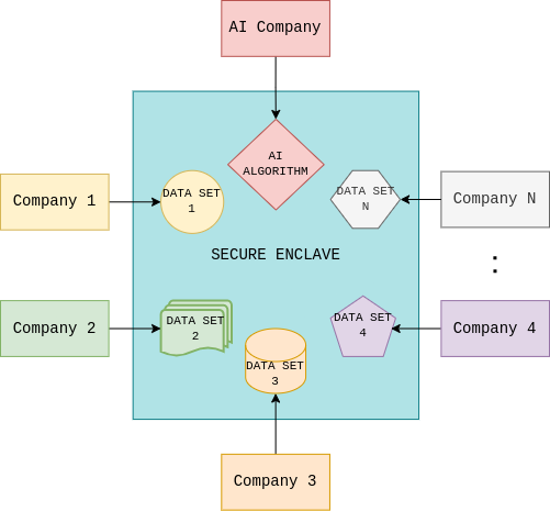 Prism AI Concept Overview